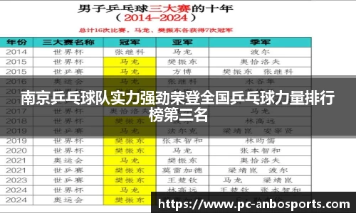 南京乒乓球队实力强劲荣登全国乒乓球力量排行榜第三名